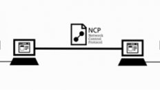 History of the Internet